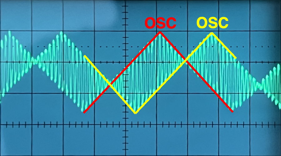 PPG wave 2.3 signal of a voice DAC